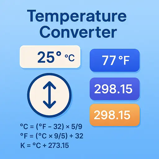 temperature converter interface showing 25°C converted to 77°F and 298.15K with formulas